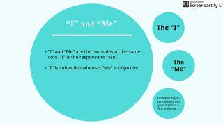 George Herbert Mead Symbolic Interaction [upl. by Otrevire]