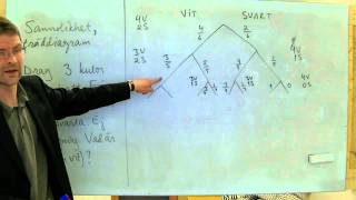 MaB Sannolikhet träddiagram beroende händelser [upl. by Elianora]