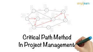 Critical Path Method in Project Management  CPM  What Is Critical Path Method  Simplilearn [upl. by Bord604]