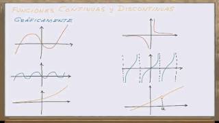 Funciones 04 Funciones continuas y discontinuas gráficamente [upl. by Viquelia]