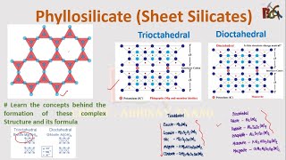 Phyllosilicates Sheet Silicates  Trioctahedral  Dioctahedral  Mineral Structure and Formula [upl. by Niels920]