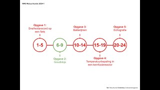 quotGoudlokjequot Examen VWO Natuurkunde 20241 [upl. by Ravi]