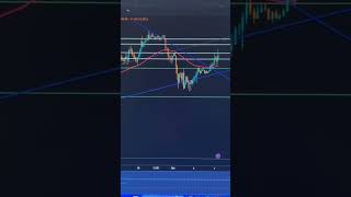 Current Bitcoin outlook bitcoinnews cryptocurrency bitcoin ethereum money finance [upl. by Hulton349]