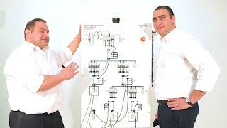 CTC 1 Miniature Circuit Breakers قواطع الجهد المنخفض المنمنمة [upl. by Standford429]