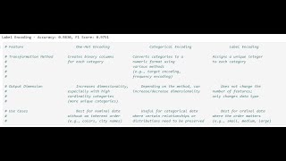 One Hot Encoding vs Categorical Encoding vs Label Encoding [upl. by Jana293]