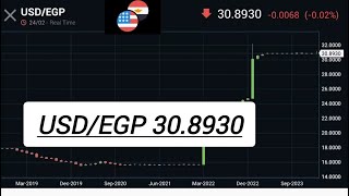 USD to EGP  US 1 Dollar  Egyptian Pound 308930 [upl. by Liarret]