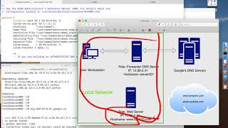 Configure Bind DNS Server On CentOS Linux [upl. by Paugh]