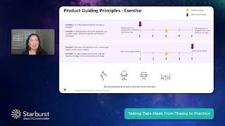 Operationalizing the Mesh from POC to Production An Accenture session Datanova 2022 [upl. by Grey]