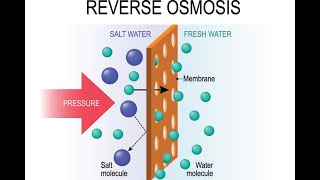 What is reverse osmosis process [upl. by Haron]