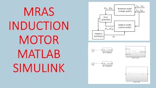 SENSORLESS INDUCTION MOTOR MATLAB SIMULINK TUTORIALS PART 1 [upl. by Allerym]