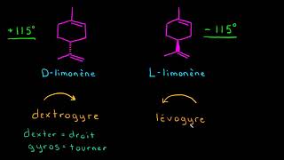 Le pouvoir rotatoire [upl. by Shandee766]