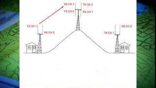 How a Duplex Repeater Works [upl. by Aipmylo]