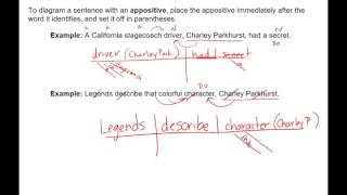 Lesson 06  Sentence Diagramming Simple Sentences  Appositive Phrases [upl. by Neeluj]