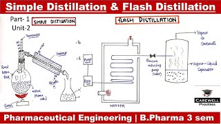 Distillation  Simple Distillation  Flash Distillation  Unit2  P Engineering  Bpharma 3rd sem [upl. by Marashio]