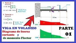 VIGA EMPOTRADA  Diagrama de Momento Flector y Fuerza Cortante13 [upl. by Kentiggerma31]