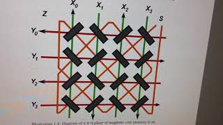 Core Memory Shield for Arduino [upl. by Carmelle472]