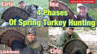 4 phases of SPRING TURKEY SEASON [upl. by Lafleur]