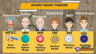 Week1 Chemistry Atomic Theory Timeline Lesson 21a SDS [upl. by Justus]