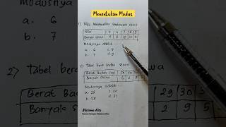 Menentukan Modus  Shorts Matematika Modus Statistika shorts maths [upl. by Limbert]