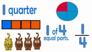 1 quarter Fractions Song 1 of 4 equal parts [upl. by Nylteak906]