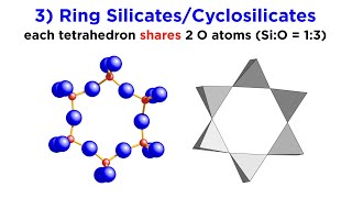 Types of Silicates Part 1 Orthosilicates Disilicates and Cyclosilicates [upl. by Saxon]