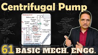 Centrifugal Pump Basics Structure Components amp Working Explained by Animations [upl. by Jephthah550]