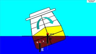 1  EMBARCAÇÕES CONCEITOS BÁSICOS DE ESTABILIDADE [upl. by Eniamrehc735]