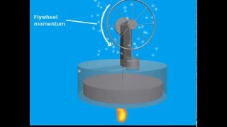 How a Stirling Engine Works [upl. by Etnud]