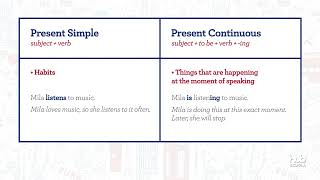 Video rule  Present Simple vs Present Continuous [upl. by Ardnwahsal]