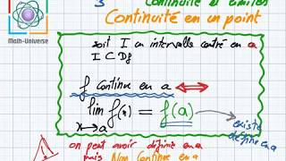 continuité et limite continuité en un point continuité à gauche et à droite [upl. by Brenton]