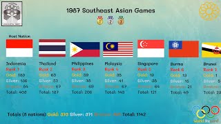 1987 Southeast Asian Games  14th SEA GAME [upl. by Aynad662]