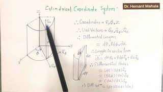 Cylindrical Coordinate System  Electromagnetic Theory  Electromagnetic Field Theory  Hindi [upl. by Boehmer]