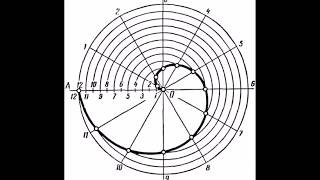 How to draw an Archimedean Spiral [upl. by Saraann207]