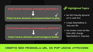 How to Create Dynamic SEO friendly URL in PHP using htaccess [upl. by Chelton]