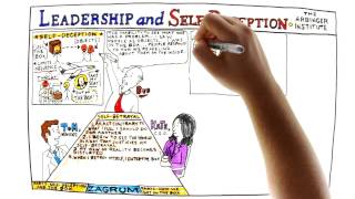 Video Review for Leadership And Self Deception by the Arbinger Institute [upl. by Elka]