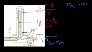 Backpress Comp Flowmeters [upl. by Nare610]