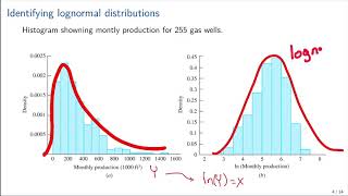 4 6 Lognormal Distribution [upl. by Codie103]