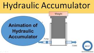 Hydraulic Accumulator With Animation [upl. by Aislehc]