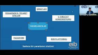 Webinar Eİhracat Destekleri [upl. by Goodden228]