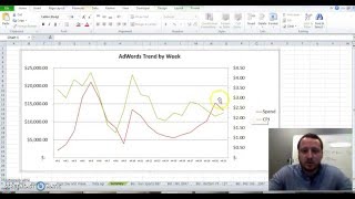 How to add second axis line in Excel graph [upl. by Arni]