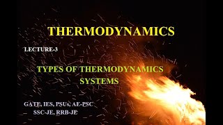 TYPES OF THERMODYNAMICS SYSTEMS [upl. by Notsla]