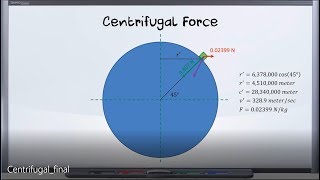 Gravity vs Centrifugal Force [upl. by Nwahsyt]