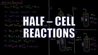 Chemical Thermodynamics 112  Half Cell Reactions [upl. by Llecram202]