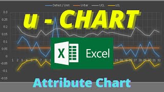 u Chart formula  How to make u chart in excel  Use of u chart [upl. by Macilroy]