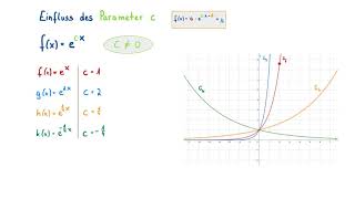 Exponentialfunktion  Einfluss der Parameter [upl. by Copland]