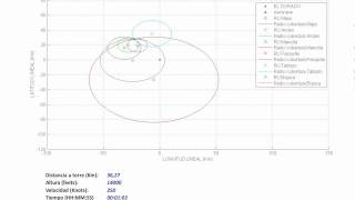 Multilateration Approach SKBO MATLAB [upl. by Victoir364]