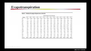 CE 401 Class Example 19 Evapotransipiraion by Blaney Criddle method Fall 2022 [upl. by Anihsit]