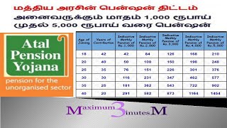 Atal Pension Yojana APY–Details of the Scheme In Tamil [upl. by Hock]