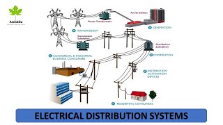 ELECTRICAL DISTRIBUTION SYSTEM [upl. by Jewelle]