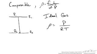 Pressure Variation for Compressible Fluid at Rest [upl. by Amek]